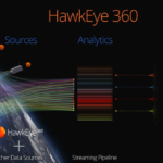 US Approved Hawkeye 360 for India